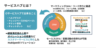 サービスハブ.png