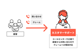 カスタマーサポートとは？役割や向いている人、成功させるポイントを解説.png