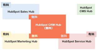 hubspot2.png