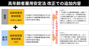 助成金 60歳以上