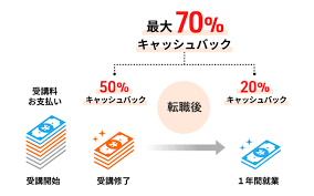 助成金 60歳以上
