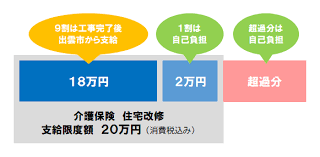 助成金 60歳以上