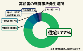 助成金 60歳以上