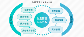 生産管理システムとは？各種機能と導入メリット.png