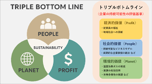 助成金 スポーツ
