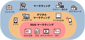 助成金 スポーツ