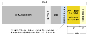 助成金 スポーツ