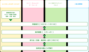 助成金 スポーツ