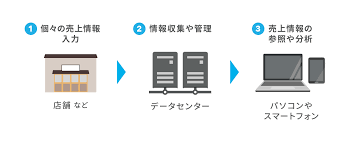 助成金 ものづくり