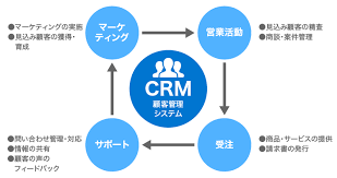 助成金 ものづくり
