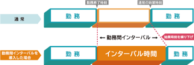 勤務間インターバル制度.png