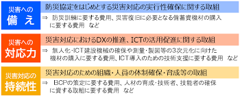 地域・中小建設業等災害復旧支援事業.png