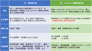 中小企業安全衛生対策推進助成金.png