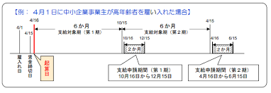 特定求職者雇用開発助成金8.png