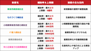 助成金 設備投資