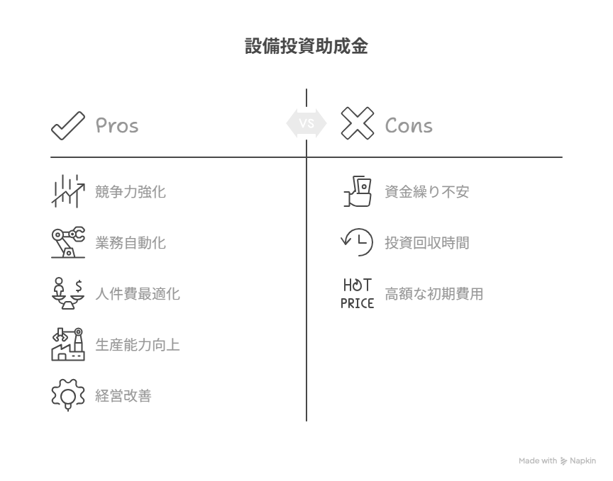助成金 設備投資
