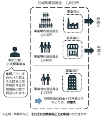 助成金 設備投資