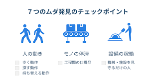 助成金 生産性向上