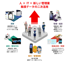 助成金 生産性向上