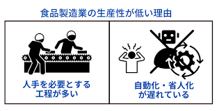 助成金 生産性向上