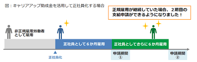 助成金 生産性向上