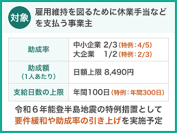 助成金 生産性向上