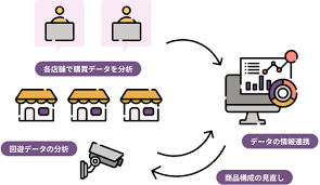 助成金 生産性向上