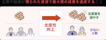 助成金 生産性向上