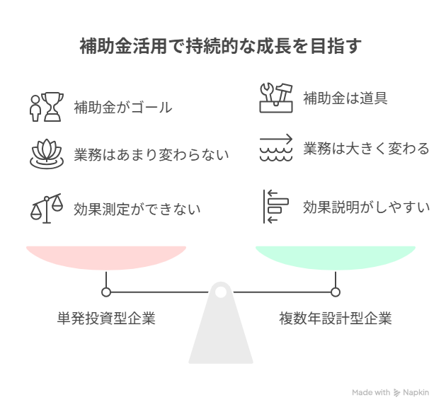 助成金 生産性向上