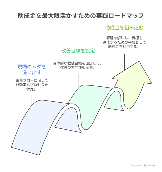 助成金 生産性向上