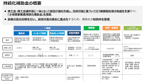 女性 農業 補助金