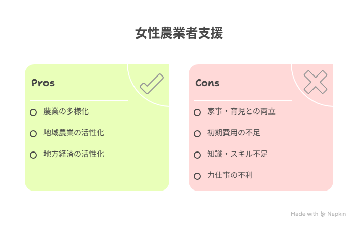 女性 農業 補助金