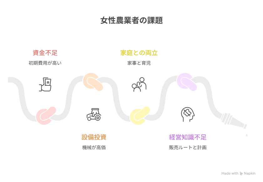 女性 農業 補助金