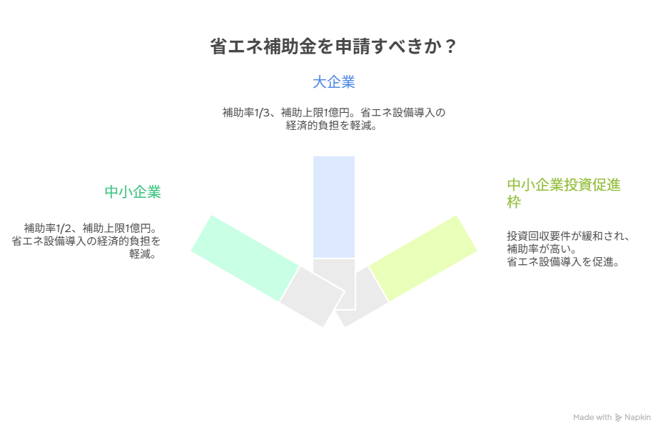 省エネ補助金 1次公募