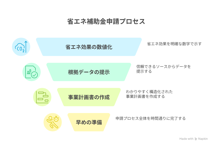 省エネ補助金 1次公募
