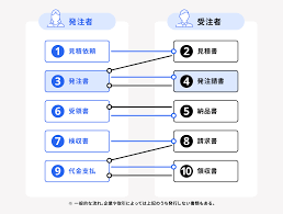 省エネ補助金 1次公募