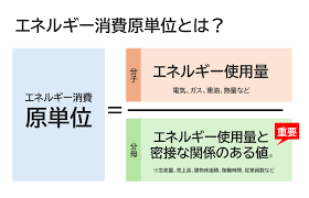 省エネ補助金 1次公募
