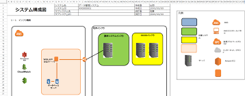 省エネ補助金 1次公募