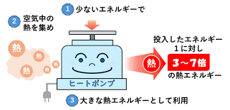 省エネ補助金 1次公募