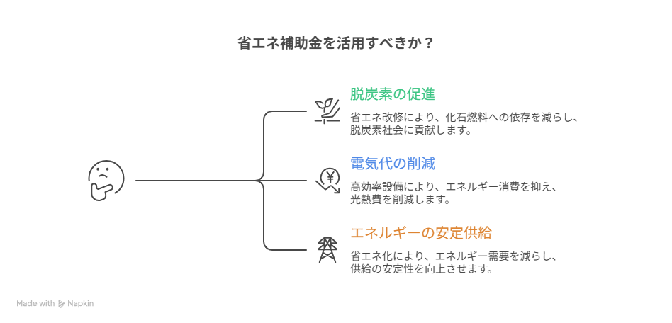 省エネ補助金 2026