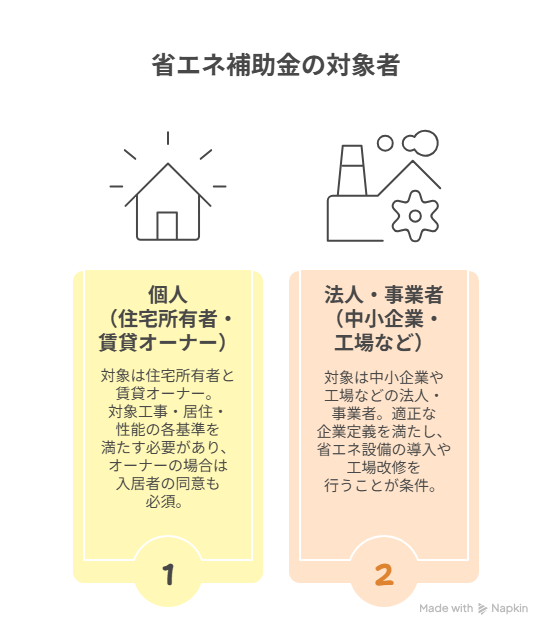 省エネ補助金 2026