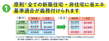 省エネ補助金 3型