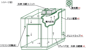 省エネ補助金 3型