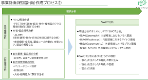 省エネ補助金 3型