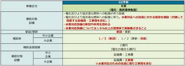 省エネ補助金 3型