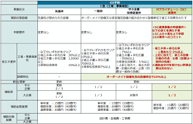 省エネ補助金 3型