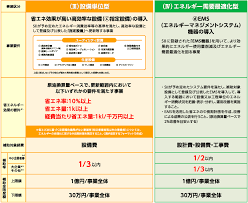 省エネ補助金 3型