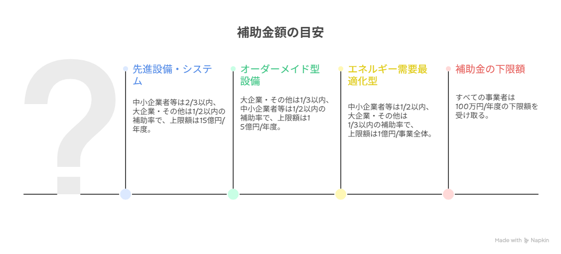 補助金額の目安 - visual selection.png