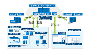 省エネ補助金 4次公募