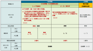省エネ補助金 4次公募